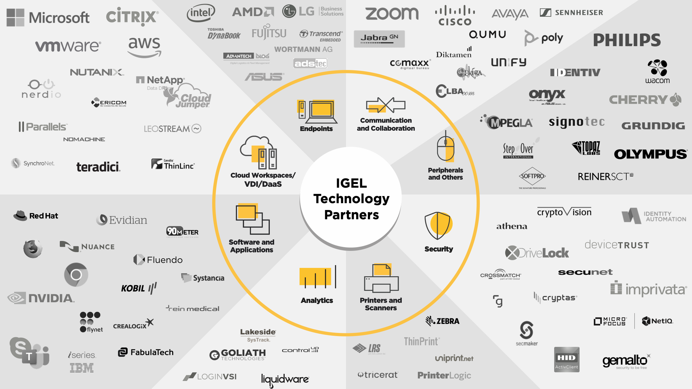 IGEL scales up ecosystem, hires new channel chief | ITEuropa