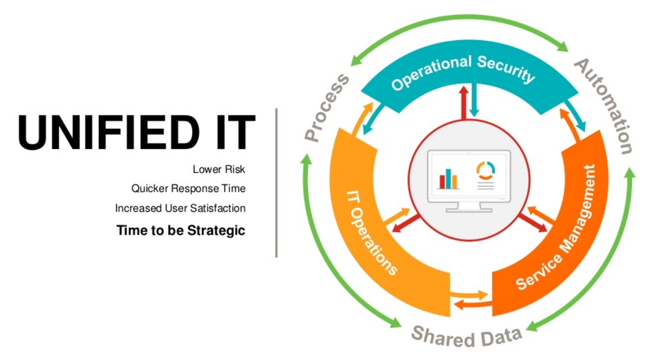 Ivanti adds new top tier to EMEA plan IT Europa