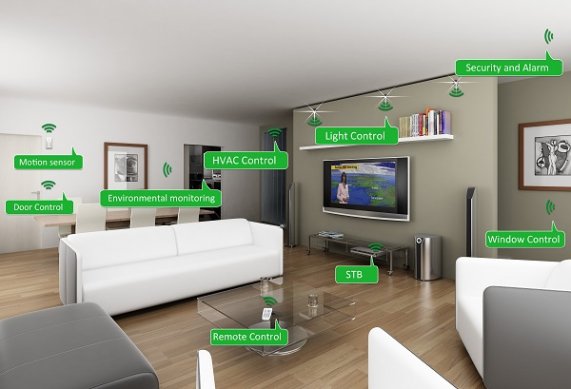 Livingroomautomationsmall.jpg