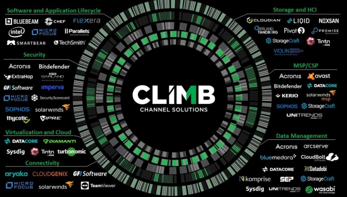 SmartBear appoints Climb Channel Solutions EMEA-wide