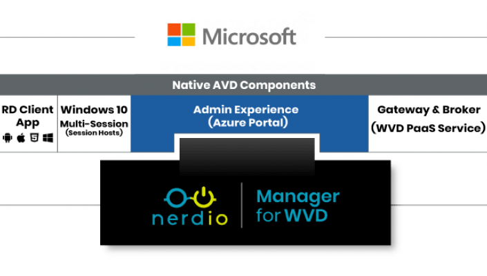 Pax8 offers Nerdio Azure desktops to MSPs