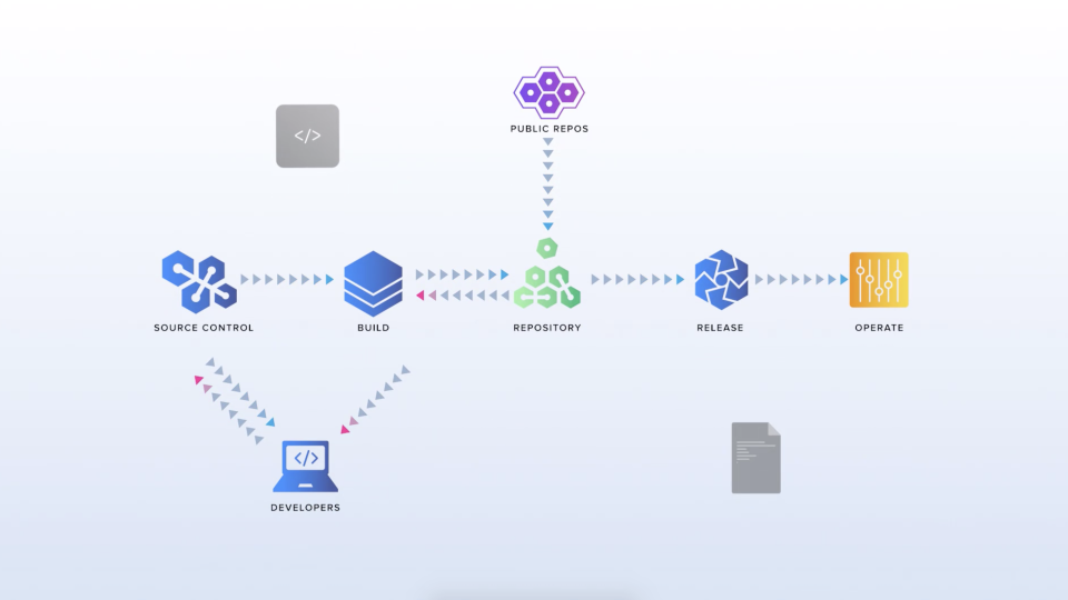Sonatype appoints global channels chief