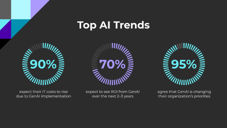 GenAI is evolving businesses’ priorities, says report