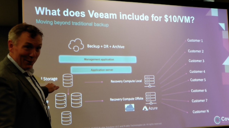 N-able goes head-to-head with Veeam, Datto and Acronis