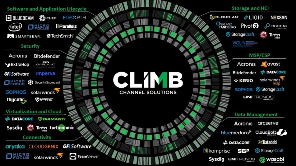 Climb signs open source security specialist Sonatype