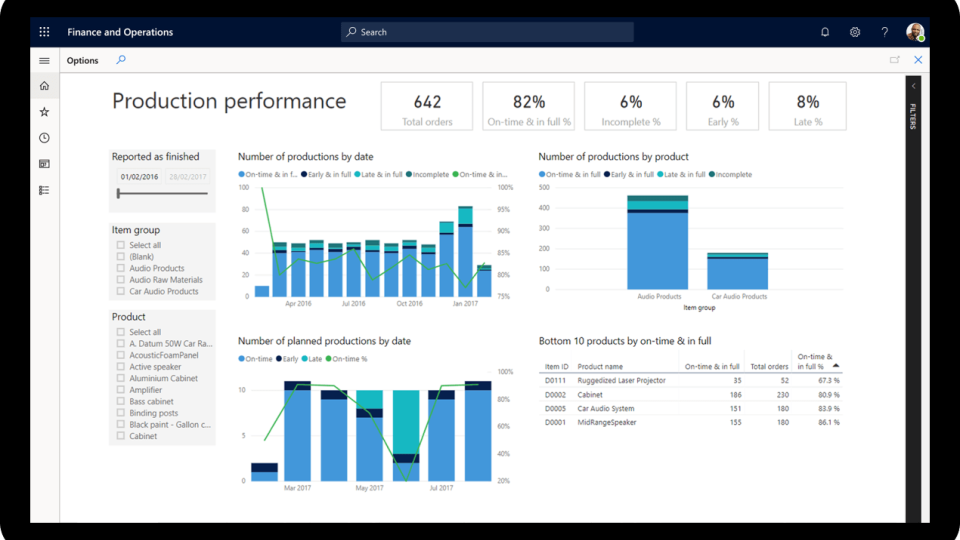 Avanade acquires UK Microsoft ERP partner