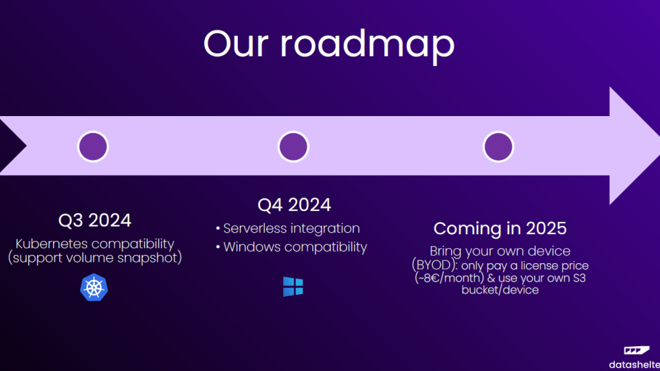 Datashelter builds channel for its SME data backup offering