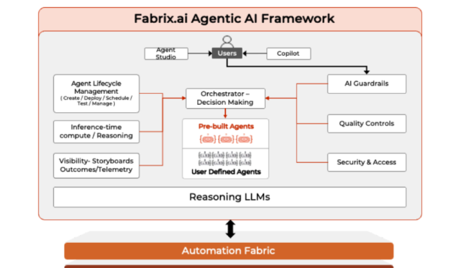 Fabrix.ai: AI agents rear their clever heads at ‘new’ AIOps market player