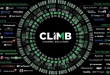 Climb and Datadobi help channel with data management