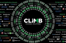 Climb signs open source security specialist Sonatype